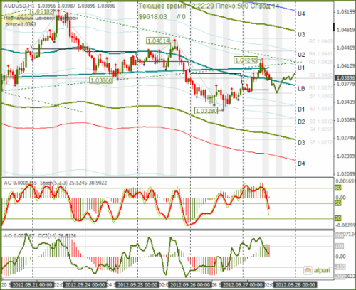 forex-audusd-27-09-2012.png