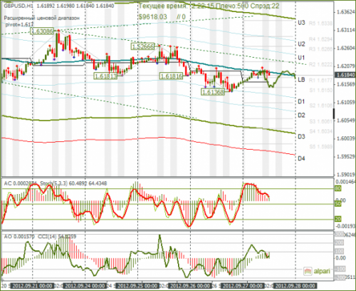 forex-gbpusd-27-09-2012.png