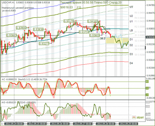 forex-usdchf-28092012.png