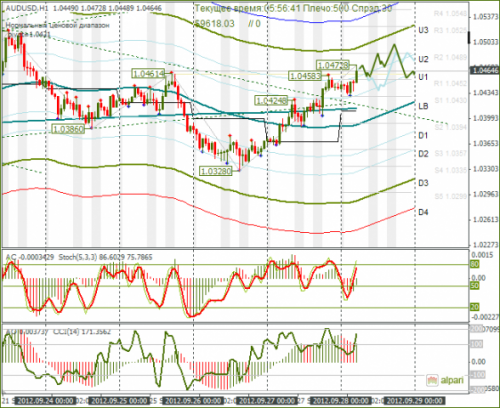 forex-audusd-28092012.png