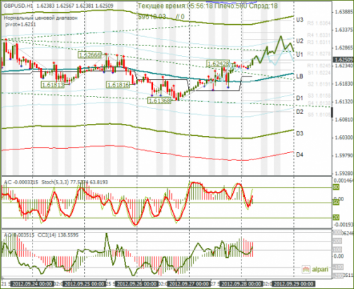 forex-gbpusd-28092012.png