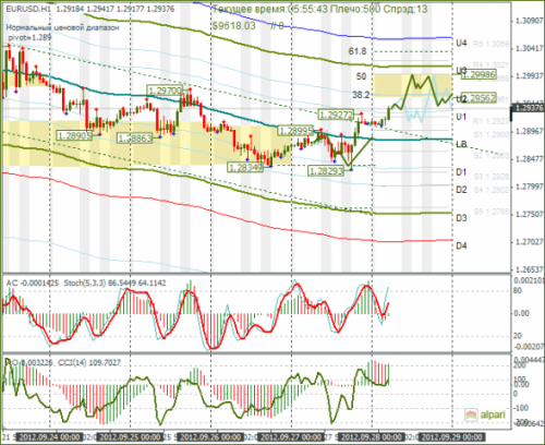 forex-eurusd-28092012.png