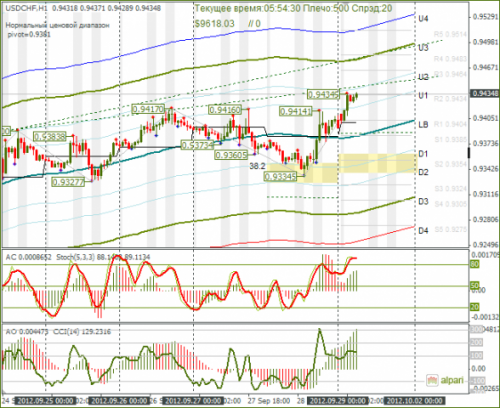 forex-usdchf-01102012.png