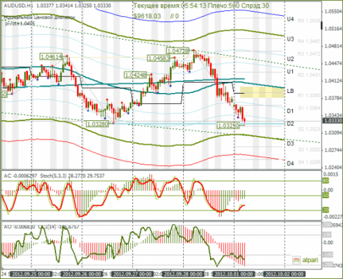 forex-audusd-01102012.png