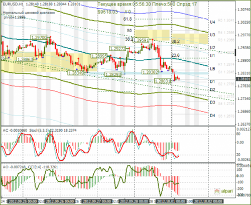 forex-eurusd-01102012.png