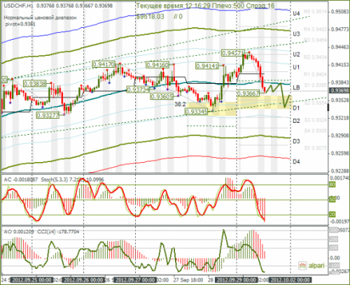 forex-usdchf-01-10-2012.png