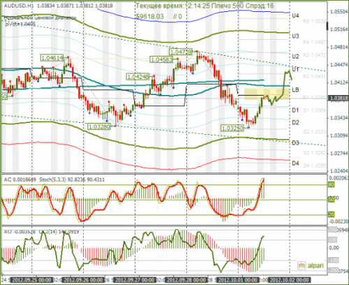 forex-audusd-01-10-2012.png