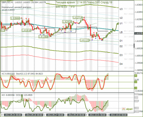 forex-gbpusd-01-10-2012.png