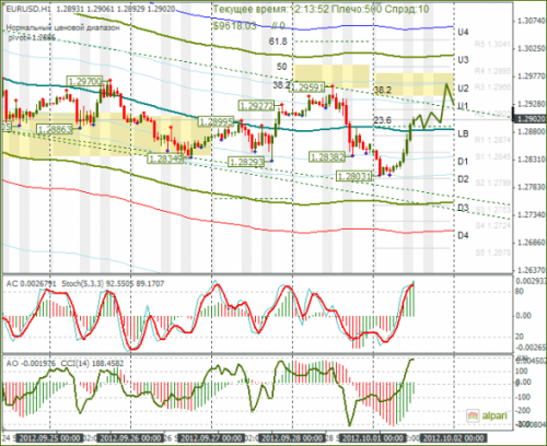 forex-eurusd-01-10-2012.png