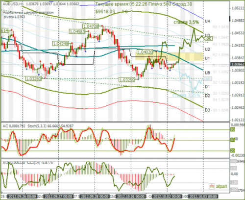 forex-audusd-02102012.png