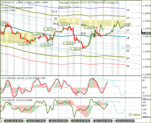 forex-eurusd-02102012.png