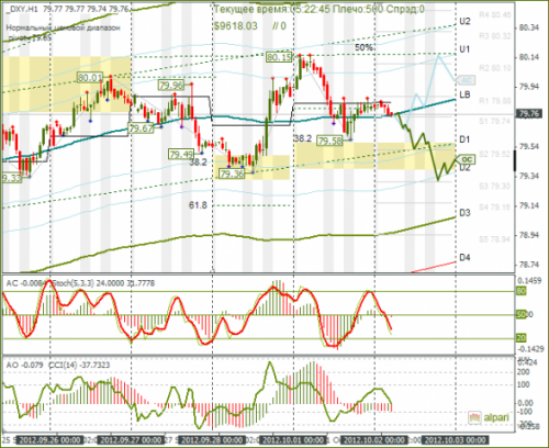 forex-dxy-02102012.png