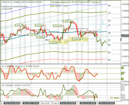 forex-usdchf-02-10-2012.png