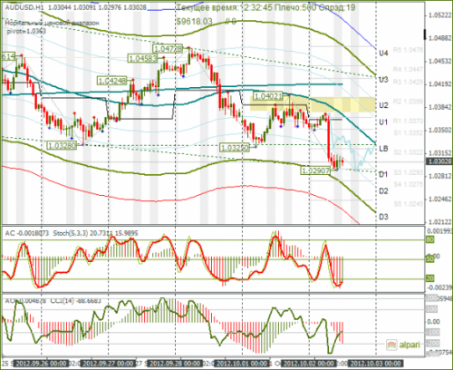 forex-audusd-02-10-2012.png