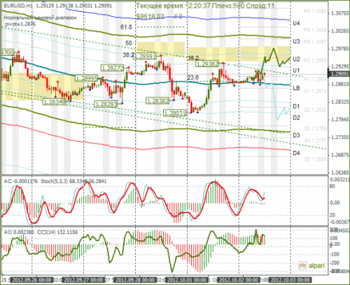 forex-eurusd-02-10-2012.png