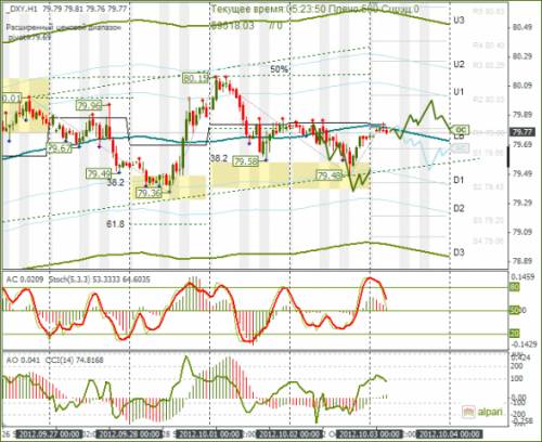 forex-dxy-03102012.png