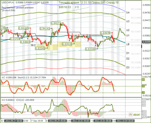 forex-usdchf-03-10-2012.png