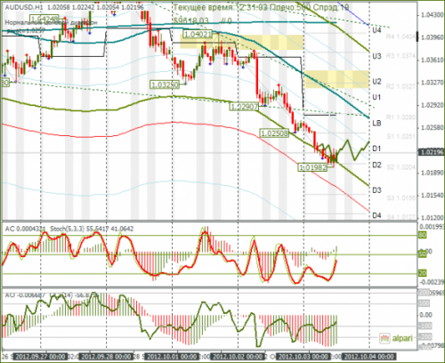 forex-audusd-03-10-2012.png