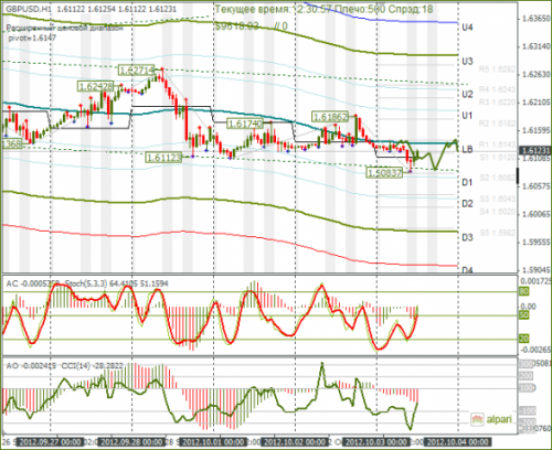 forex-gbpusd-03-10-2012.png