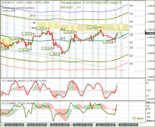 forex-eurusd-03-10-2012.png