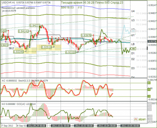 forex-usdchf-04102012.png