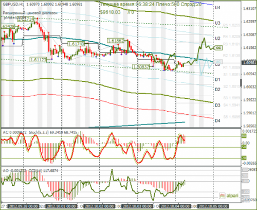 forex-gbpusd-04102012.png