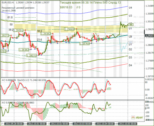 forex-eurusd-04102012.png