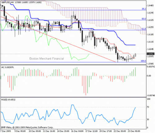 GBP_USD_2009-12-24.gif