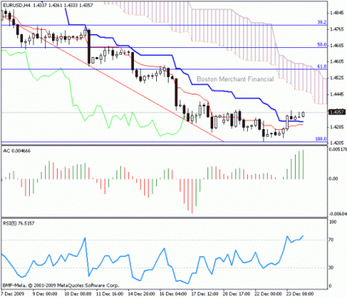 EUR_USD_2009-12-24.gif