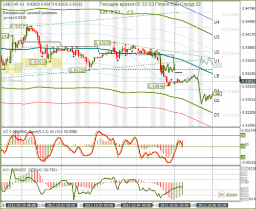 forex-usdchf-05102012.png