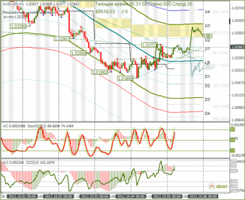 forex-audusd-05102012.png