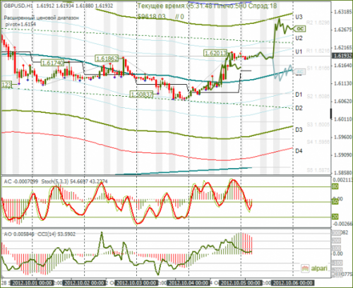 forex-gbpusd-05102012.png