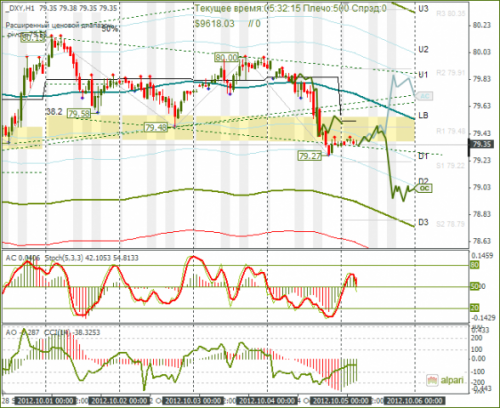 forex-dxy-05102012.png