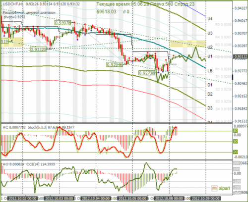 forex-usdchf-08102012.png