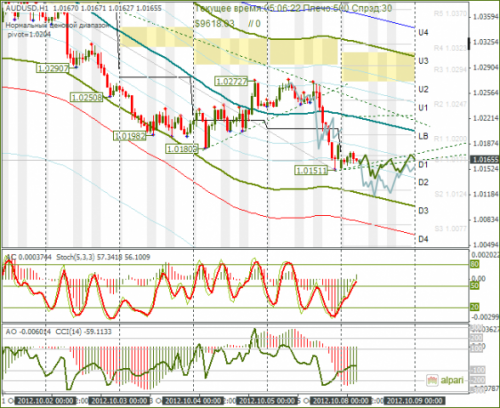 forex-audusd-08102012.png