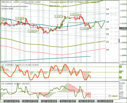 forex-gbpusd-08102012.png