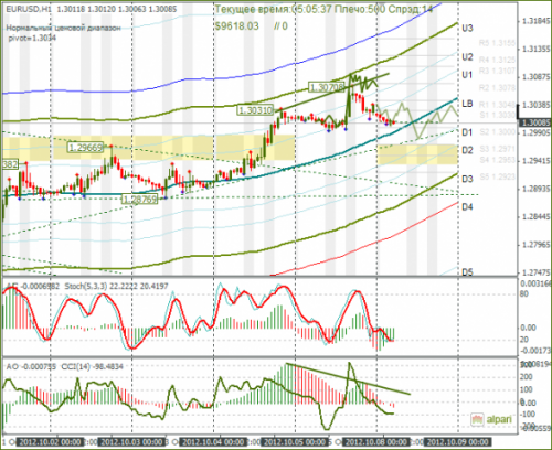 forex-eurusd-08102012.png