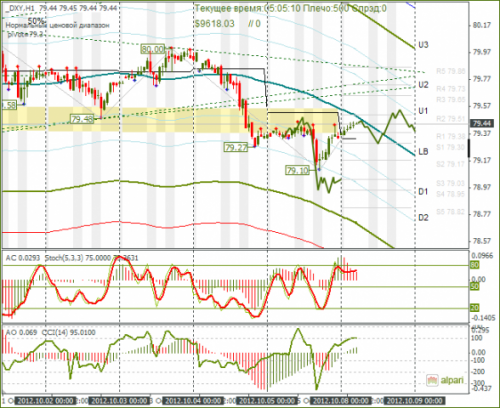 forex-dxy-08102012.png