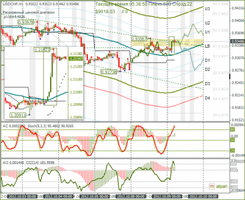 forex-usdchf-09102012.png