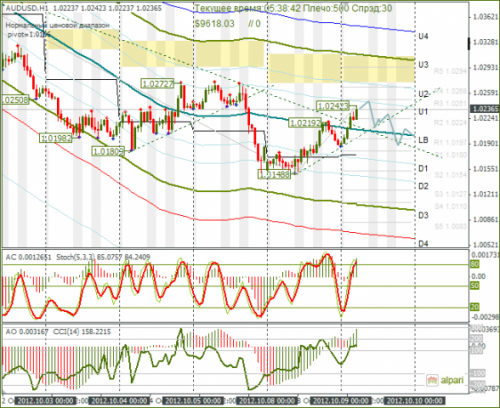 forex-audusd-09102012.png