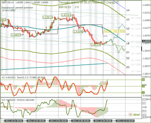 forex-gbpusd-09102012.png