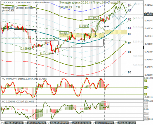 forex-usdchf-10102012.png