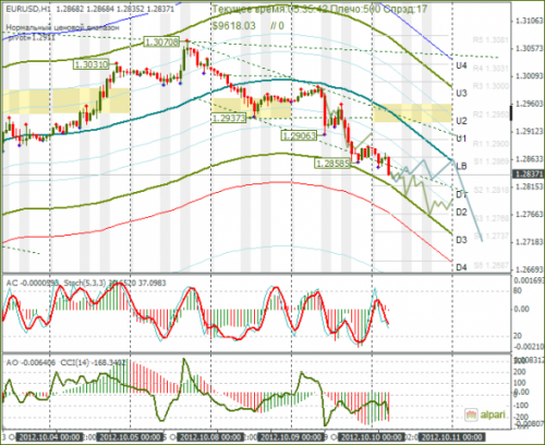 forex-eurusd-10102012.png