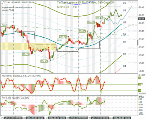 forex-dxy-10102012.png