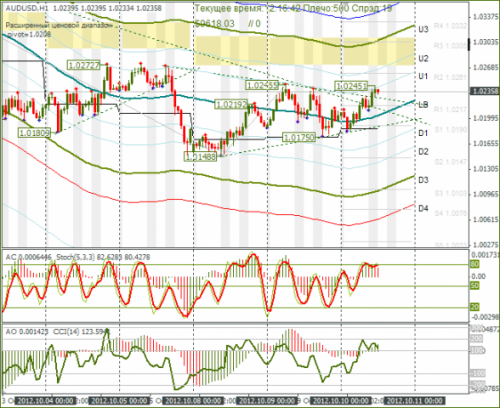 forex-audusd-10-10-2012.png