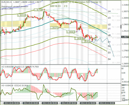 forex-eurusd-10-10-2012.png