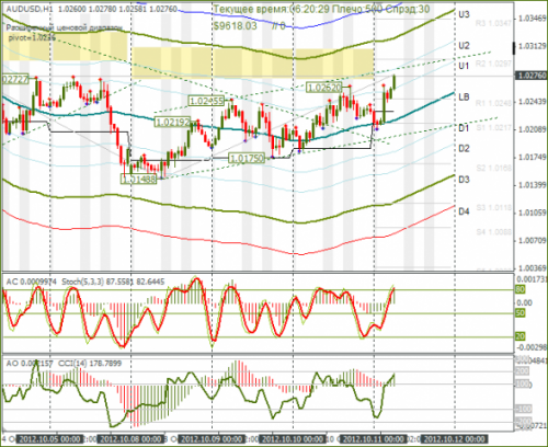 forex-audusd-11102012.png