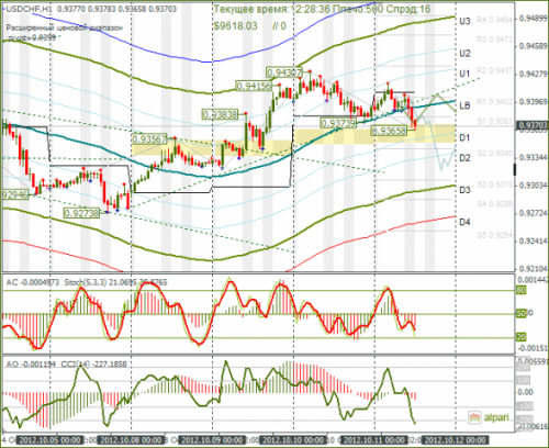 forex-usdchf-11-10-2012.png