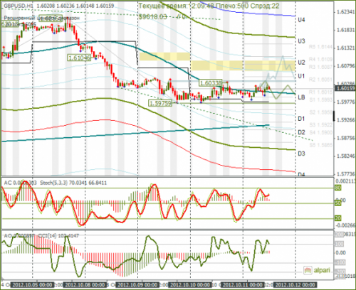 forex-gbpusd-11-10-2012.png