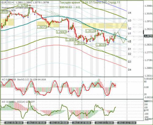 forex-eurusd-11-10-2012.png